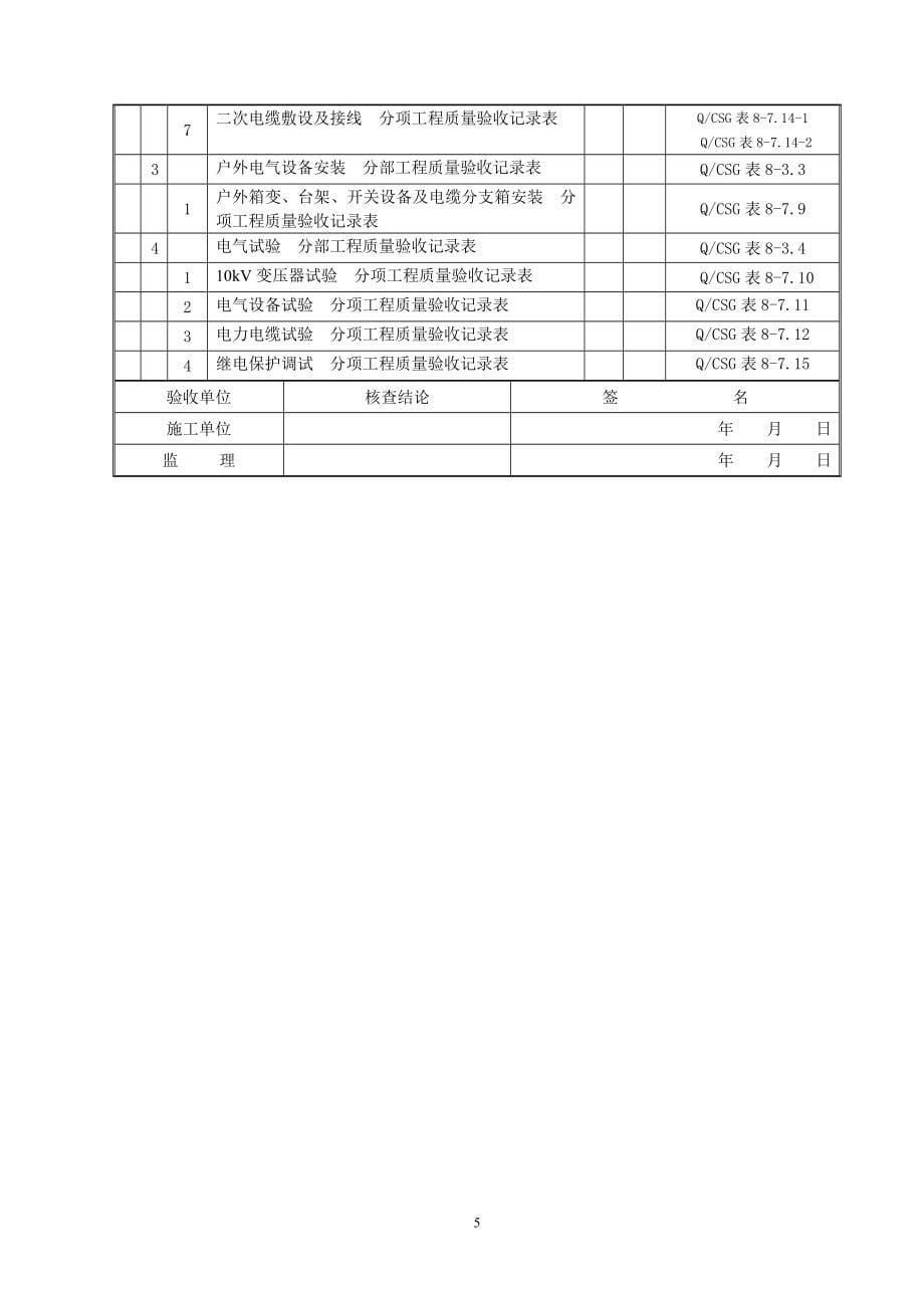 （建筑工程标准法规）第八册配网工程(验评标准表)_第5页