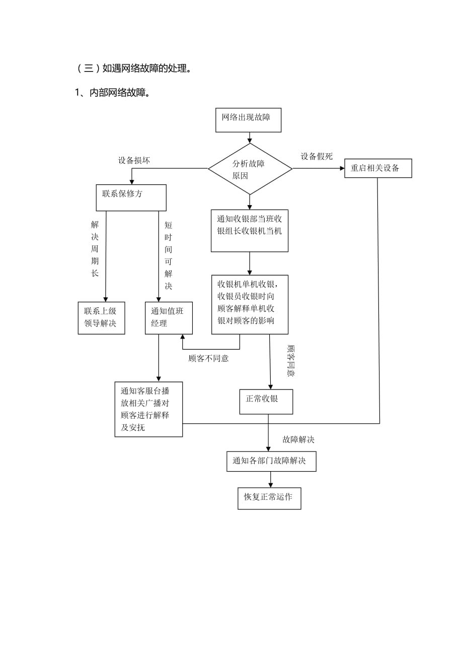 （管理制度）新版系统应急处理管理办法_第4页