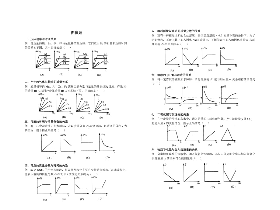 （时间管理）一反应速率与时间关系_第1页