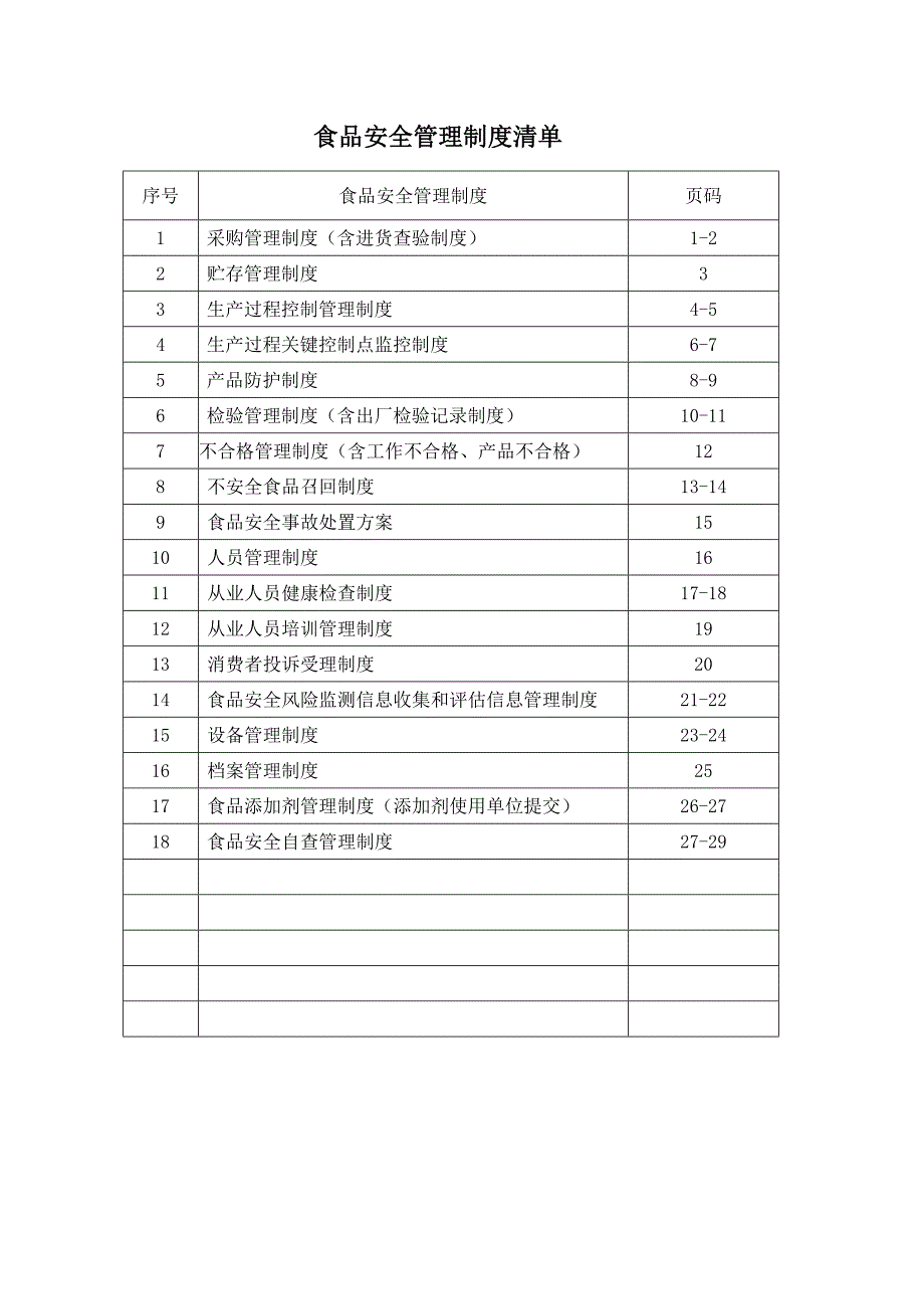 （安全管理）食品安全管理制度清单_第1页