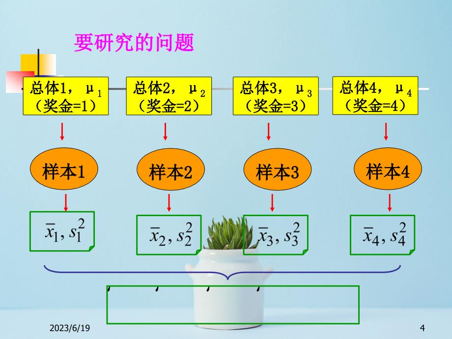 多重均值比较和方差分析前提假设检验_第4页