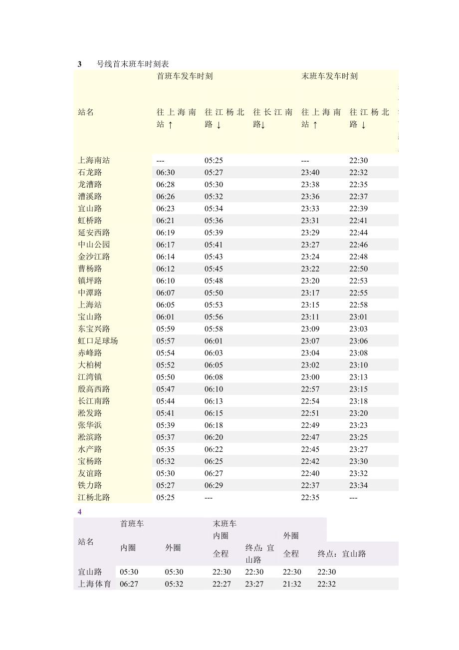 （时间管理）地铁运营时间_第3页