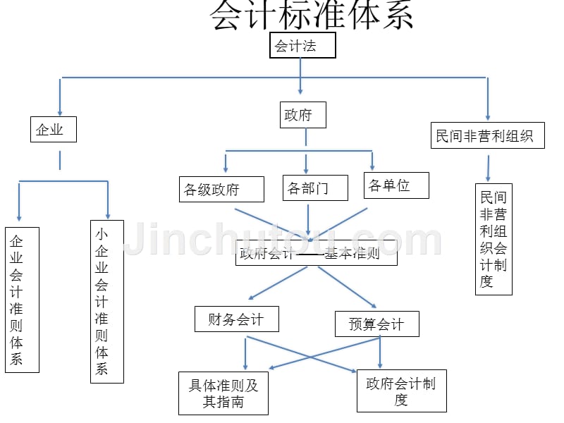 《政府会计准则》讲解（2018）_第3页