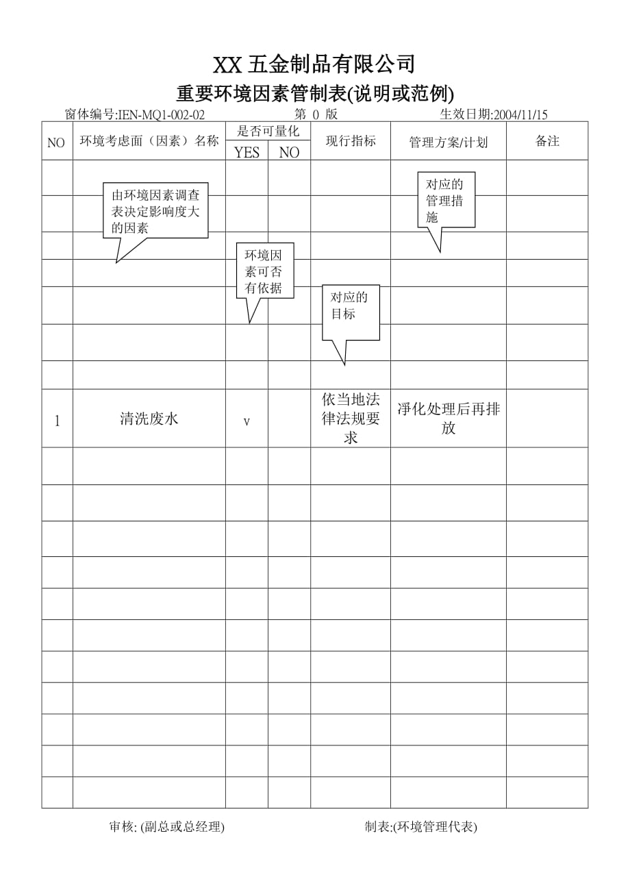 （IE工业工程）IEN重大環境因素管制對照表_第1页