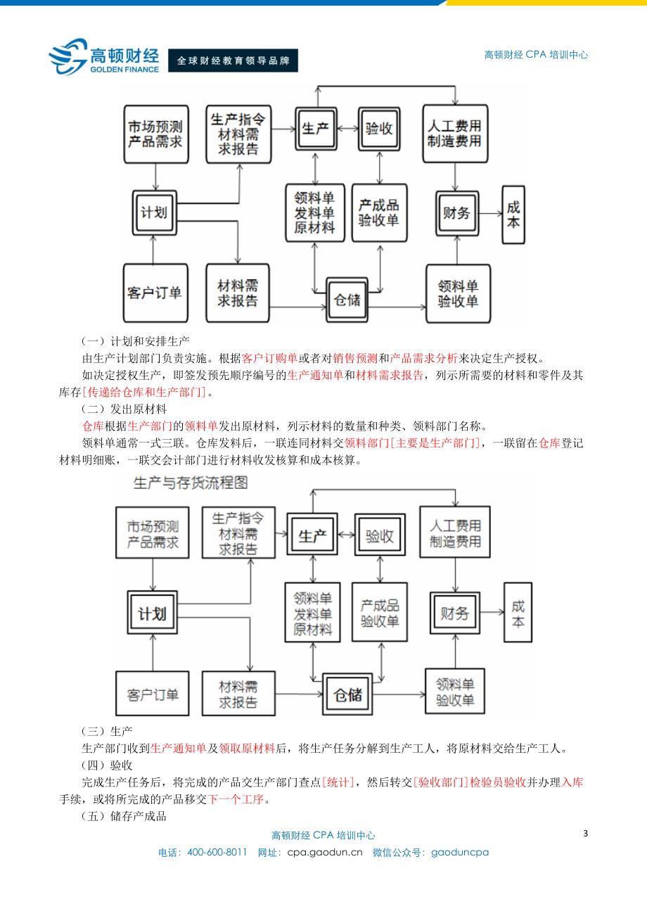 （财务内部审计）CPA《审计》第十一章生产与存货循环的审计_第3页