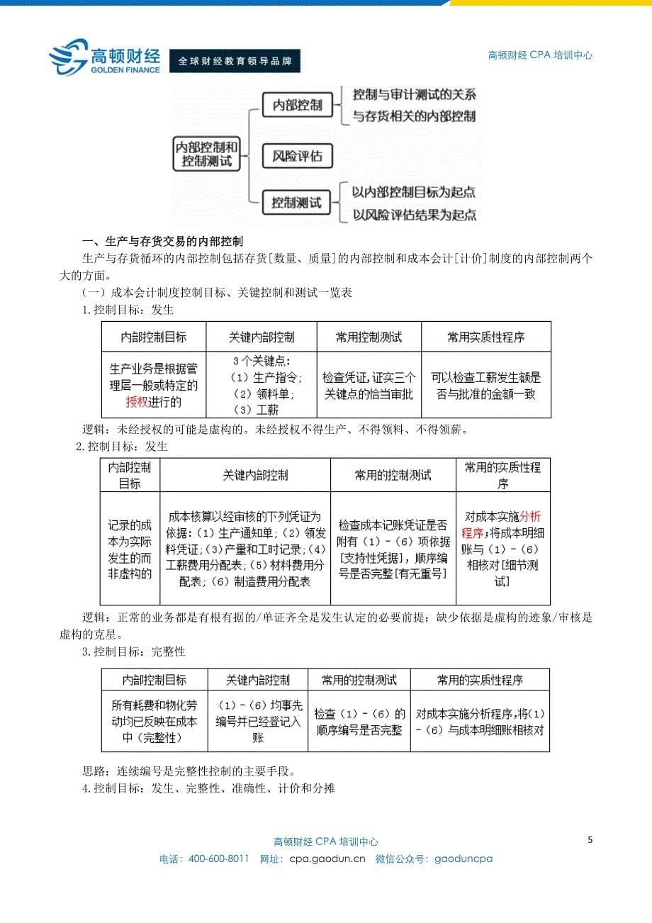 （财务内部审计）CPA《审计》第十一章生产与存货循环的审计_第5页