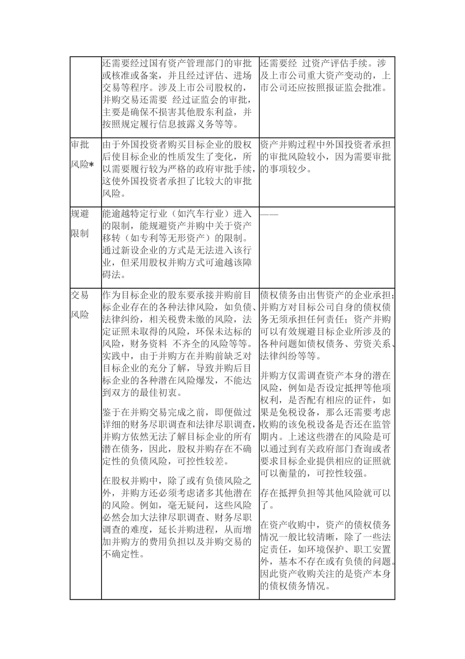 （并购重组）专题研究股权并购与资产并购差异分析_第2页