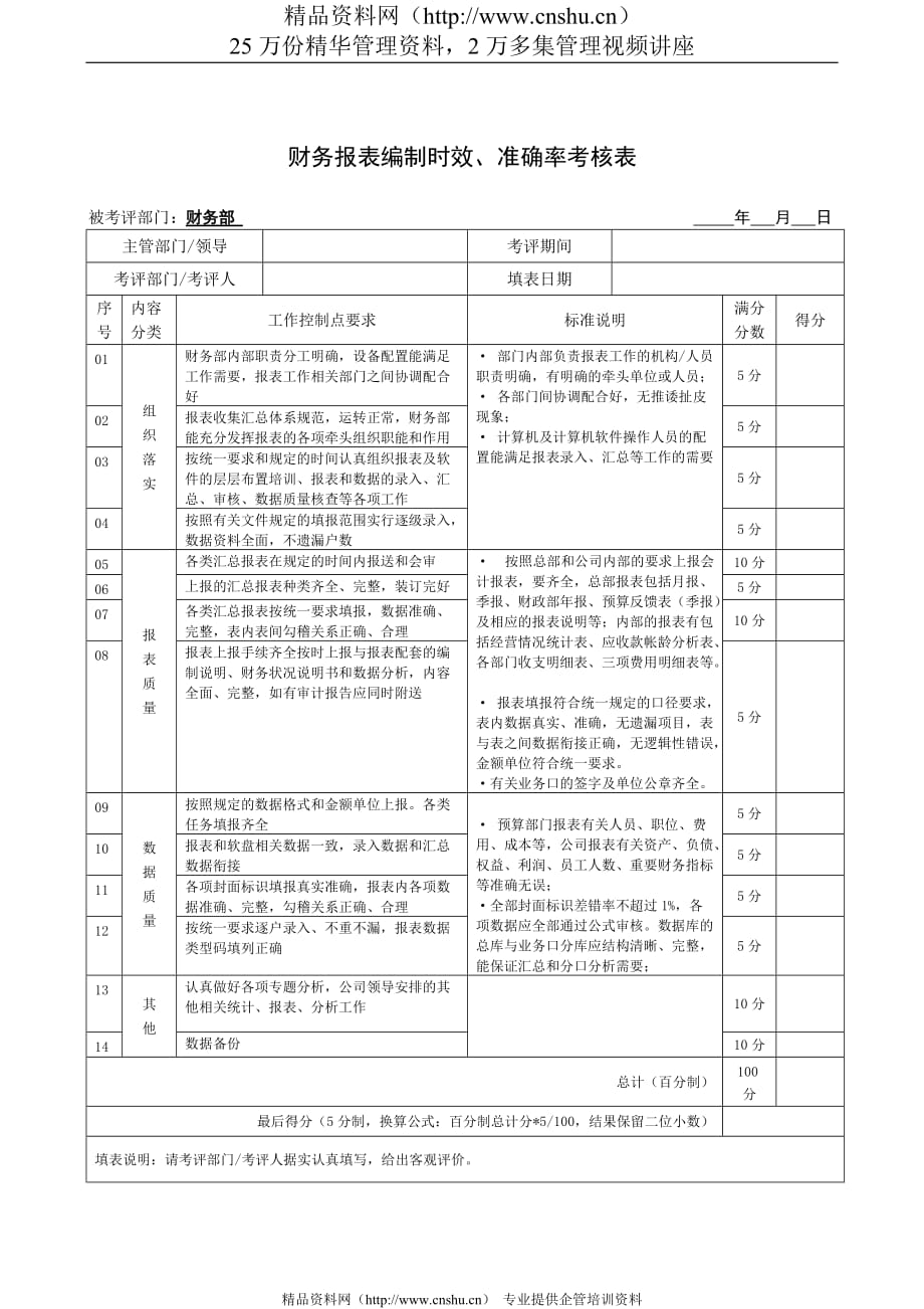 （财务报表管理）JXB财务报表编制时效准确率考核表_第1页