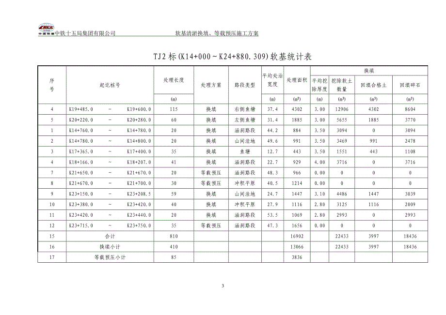 （建筑工程管理）怀阳TJ标清淤换填及等载预压施工方案_第3页