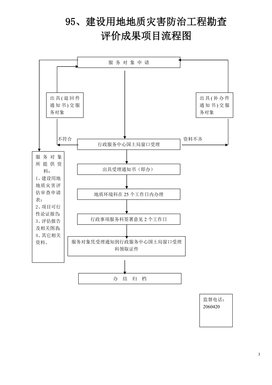（管理流程图）耕地占补平衡与土地开发整理项目审批流程图_第3页