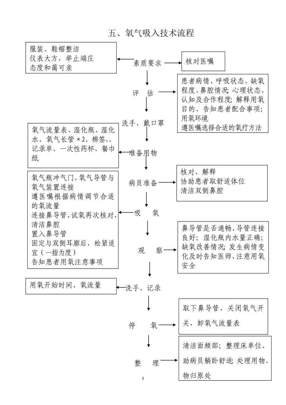 （流程管理）口腔护理操作流程_第5页