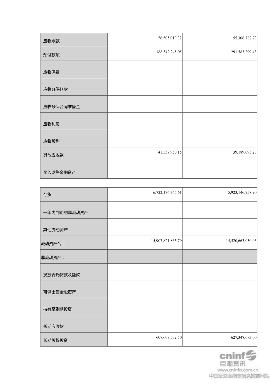 （年度报告）洋河酒业年度报告_第2页