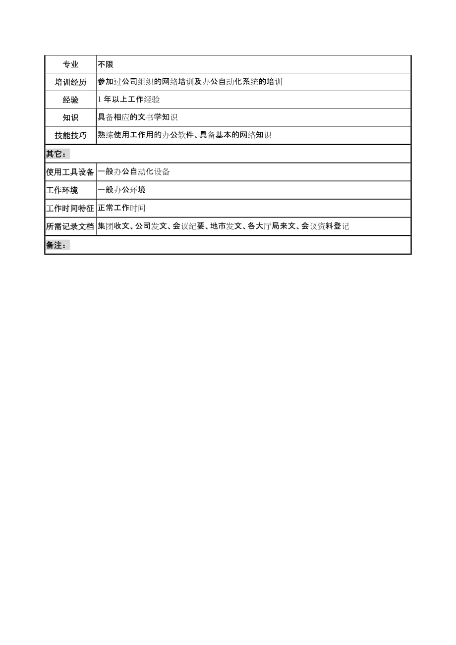 （通信企业管理）通信行业综合部收发文书岗位说明书_第2页