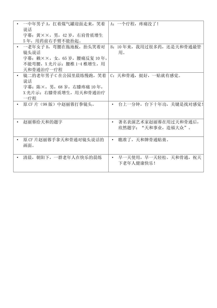 （广告传媒）天和骨通广告专题片纲要_第2页