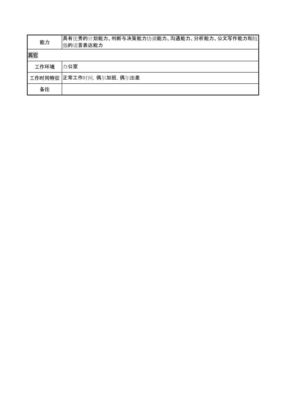 （日化行业）日化企业区域媒体协调岗岗位说明书_第2页