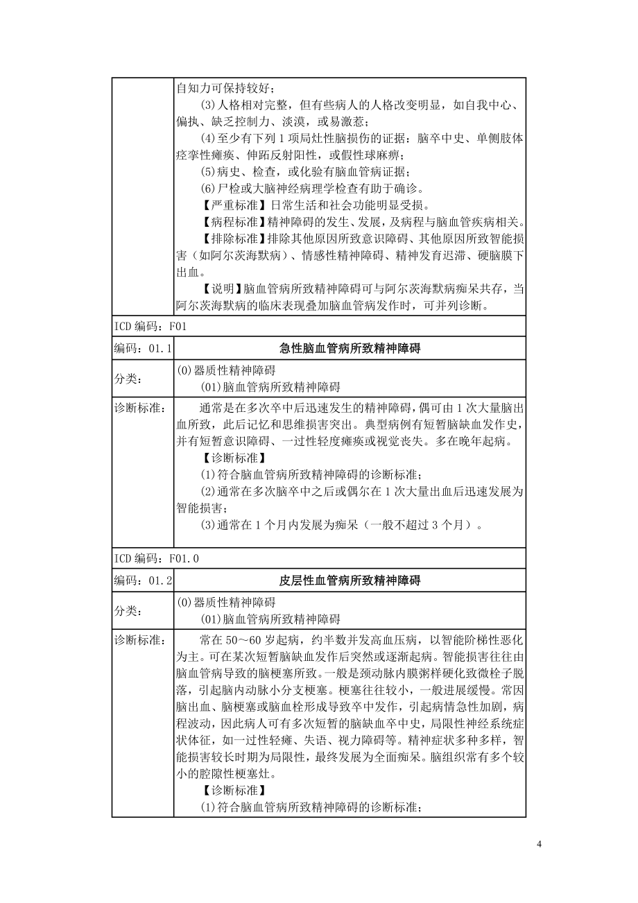 （企业诊断）中国精神障碍分类与诊断标准第版(CCMD)_第4页