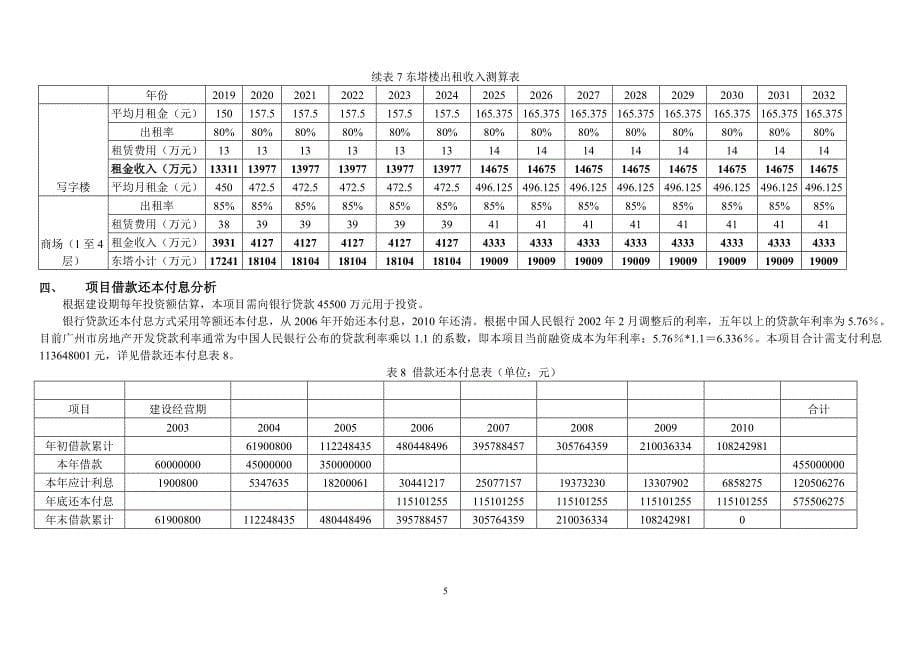 （财务管理报告）广州市某商业大厦项目财务分析报告_第5页