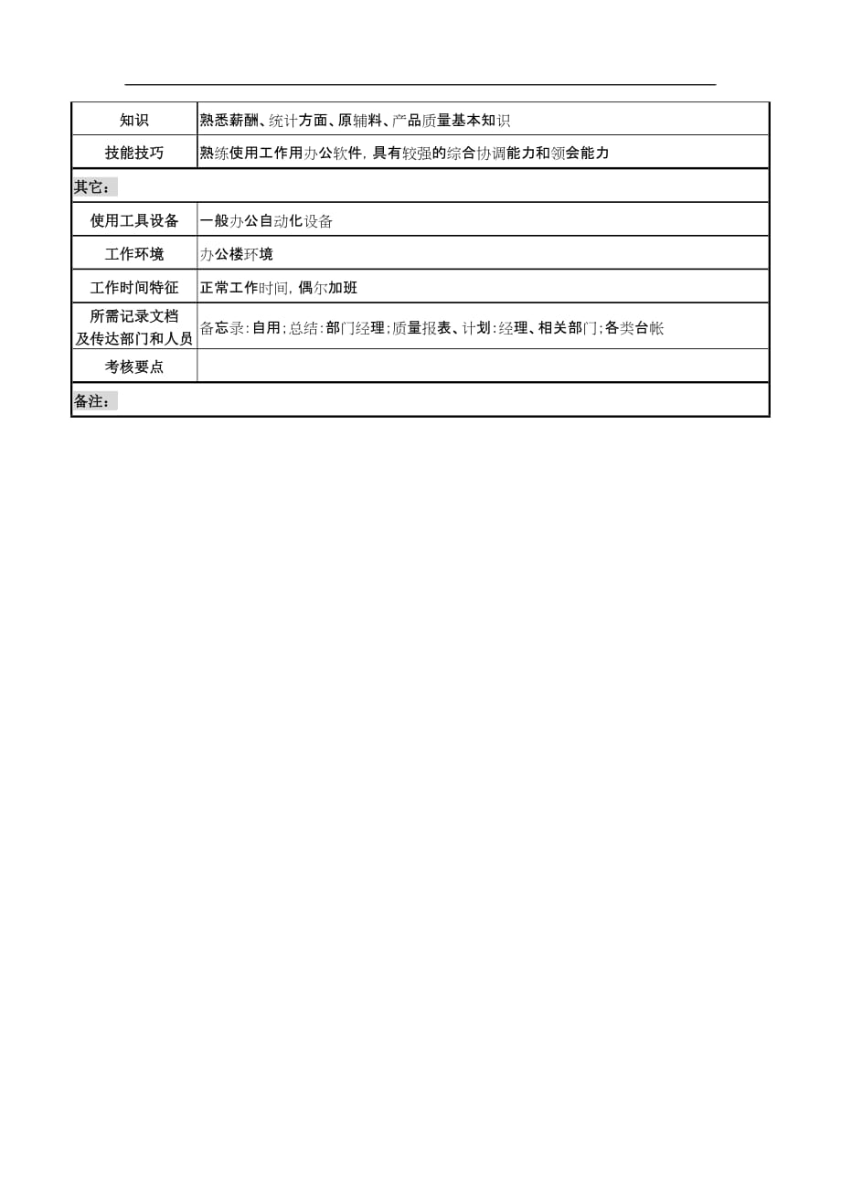 （建筑工程质量）某化纤企业质量管理工程师职务说明书_第3页