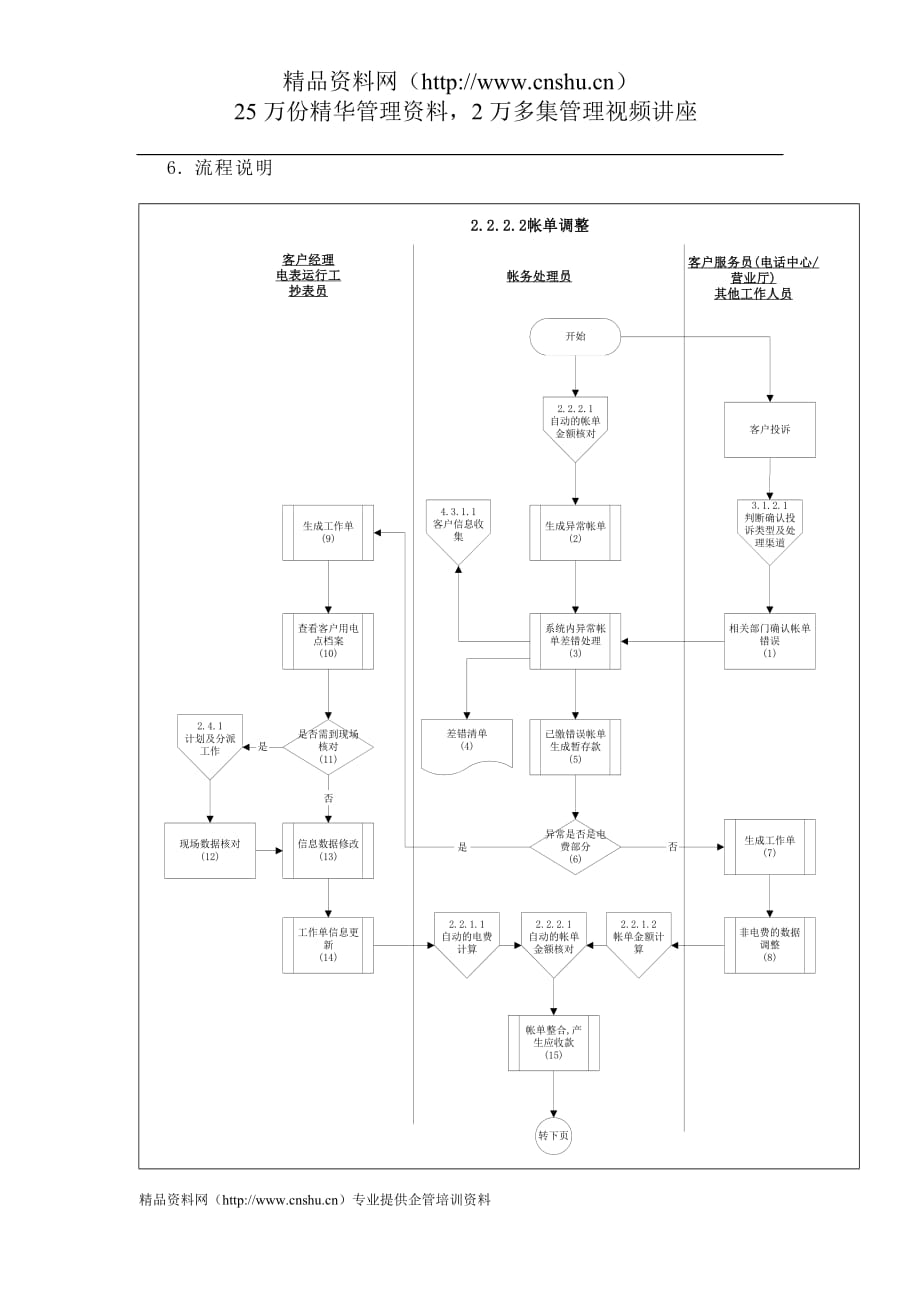 （流程管理）帐单调整流程_第3页