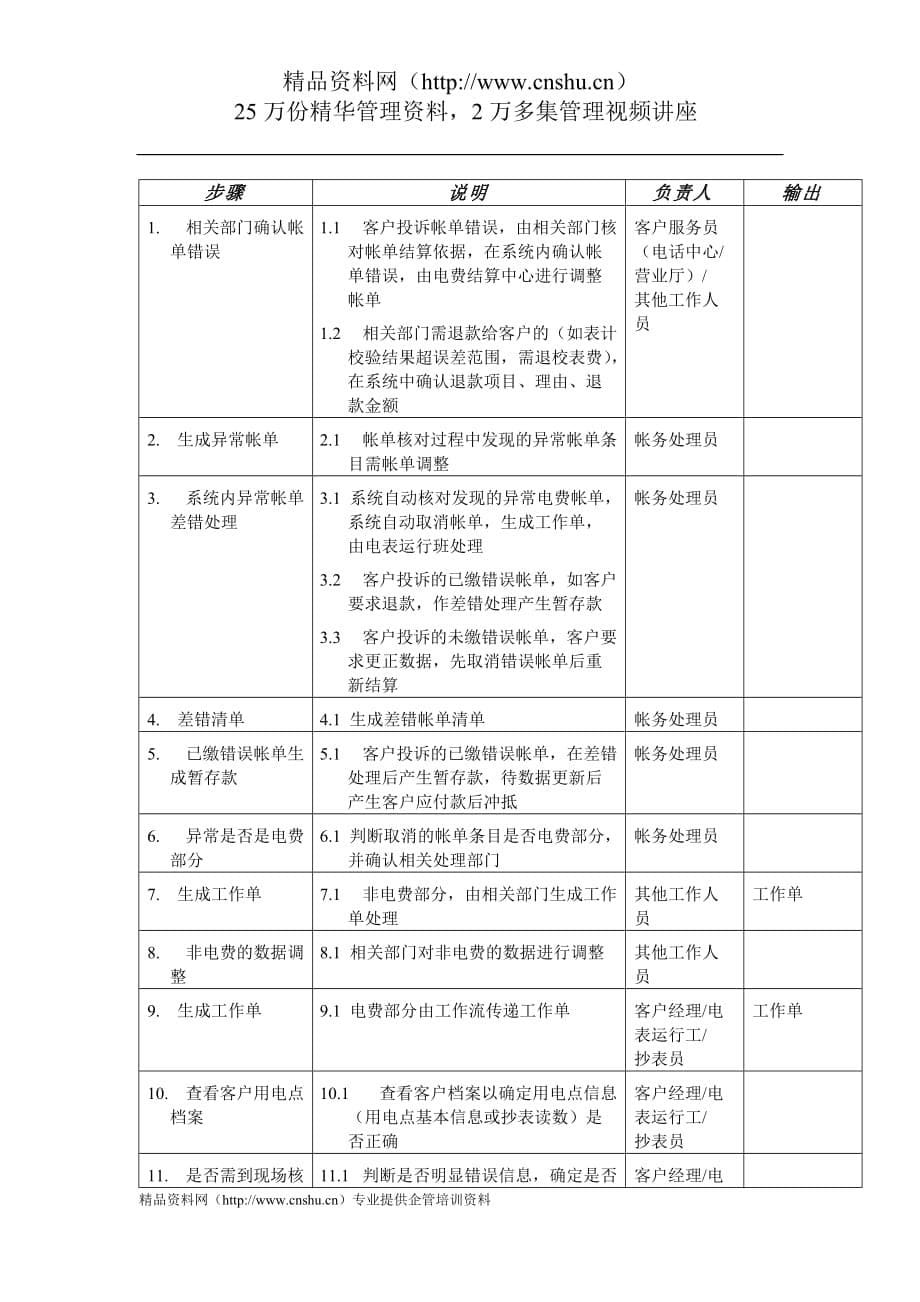 （流程管理）帐单调整流程_第5页