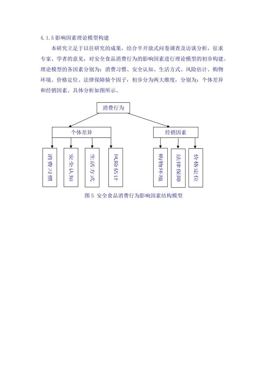 （调查问卷）安全食品消费行为调查问卷编制_第5页