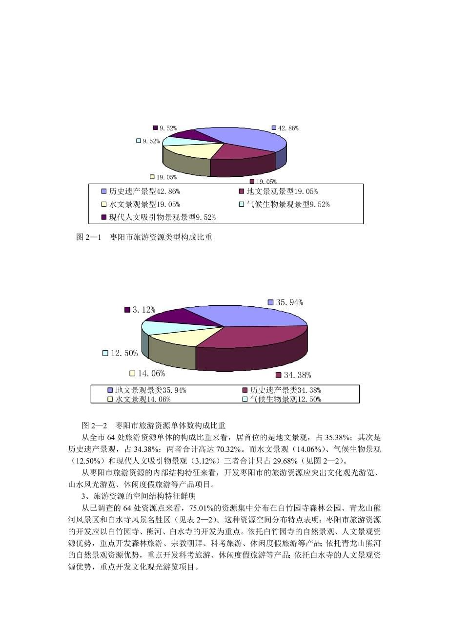 （旅游行业）枣阳市旅游发展总体规划说明书·基础资料汇编_第5页