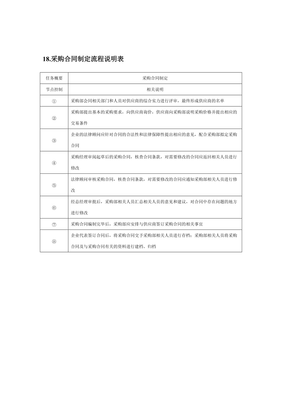 （合同制定方法）采购合同制定流程图及说明表_第2页