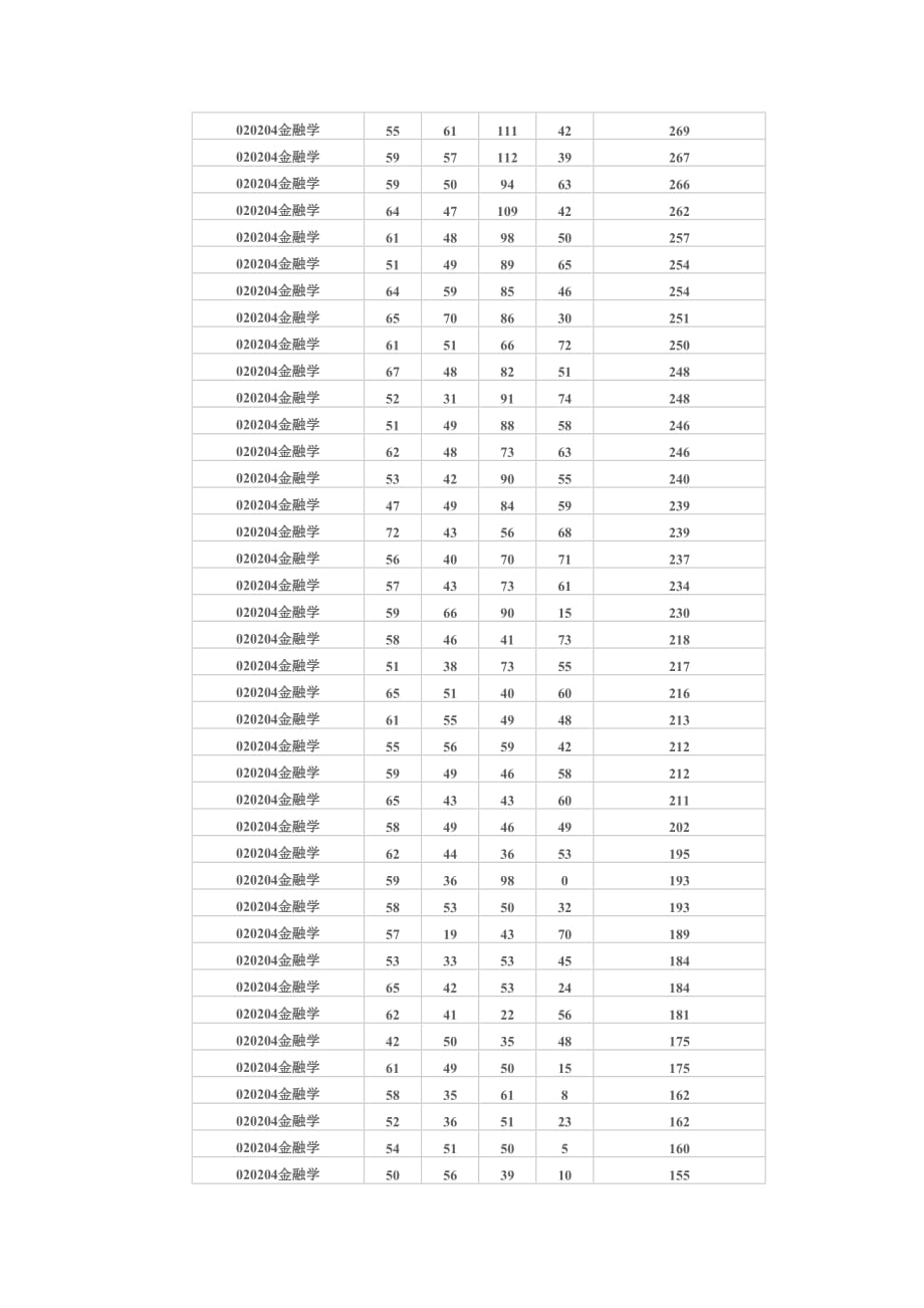 （金融保险）南开金融_第4页