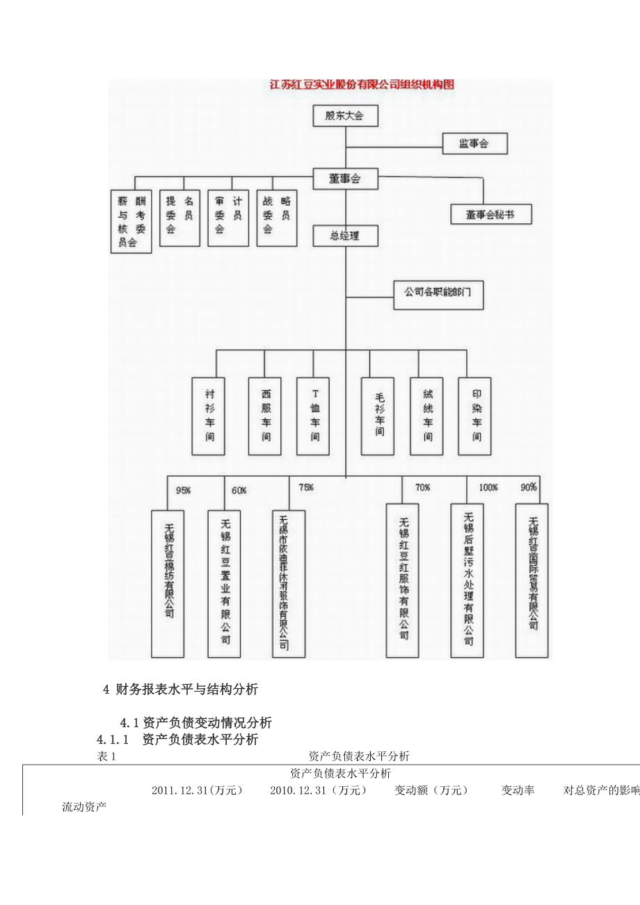 （财务管理报告）红豆股份财务分析报告_第4页