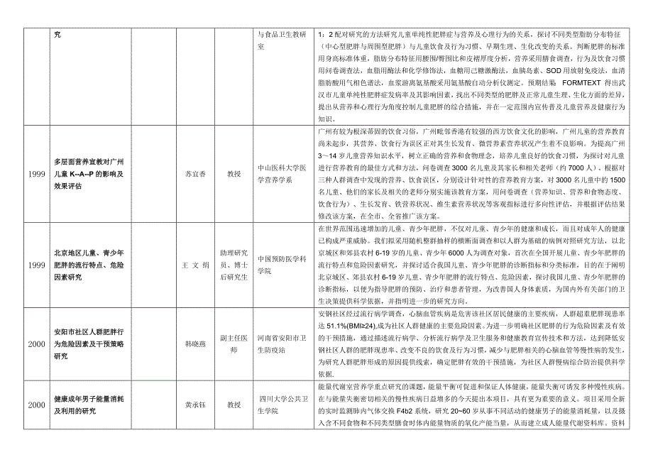 （项目管理）达能营养中心历年膳食营养研究与宣教基金项目汇总_第2页