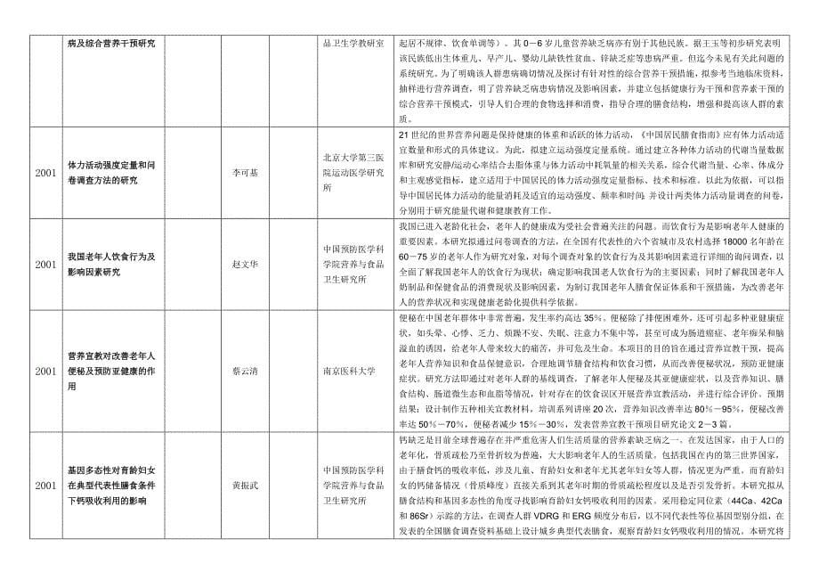 （项目管理）达能营养中心历年膳食营养研究与宣教基金项目汇总_第5页