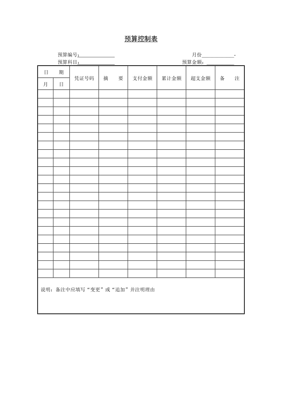 （财务预算编制）预算控制表_第1页