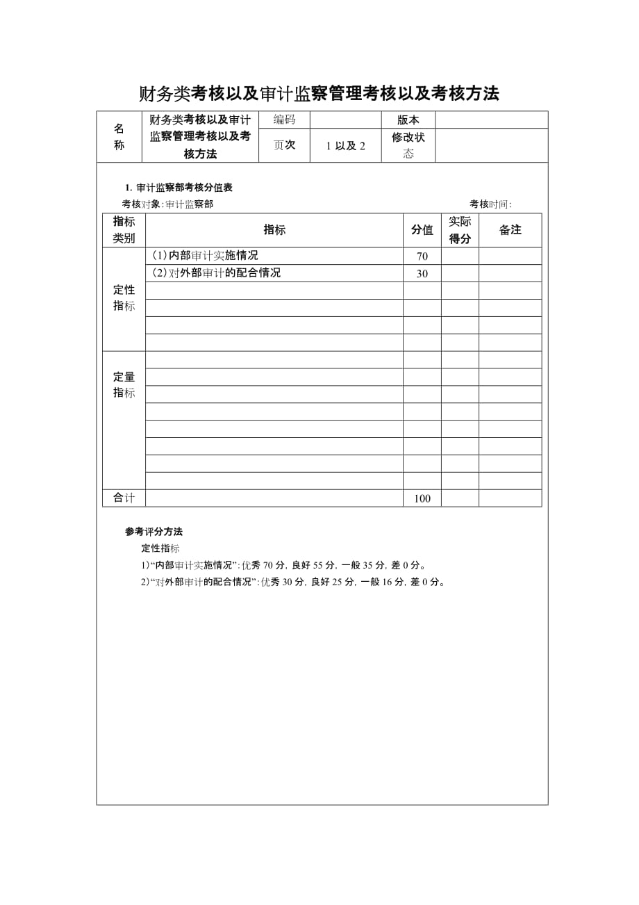 （财务内部审计）审计监察管理考核以及考核方法_第1页