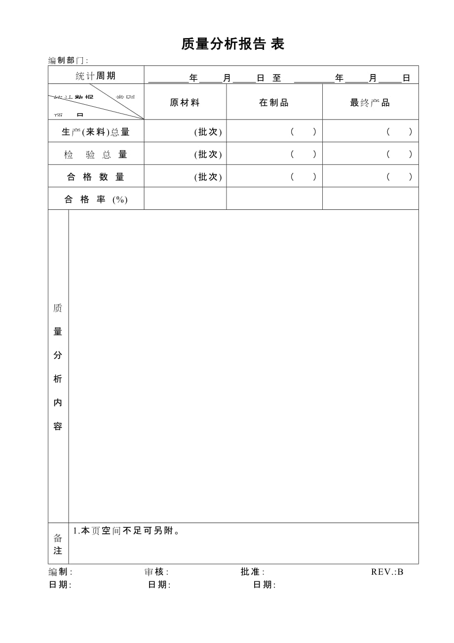 （质量管理套表）质量分析报告表_第1页