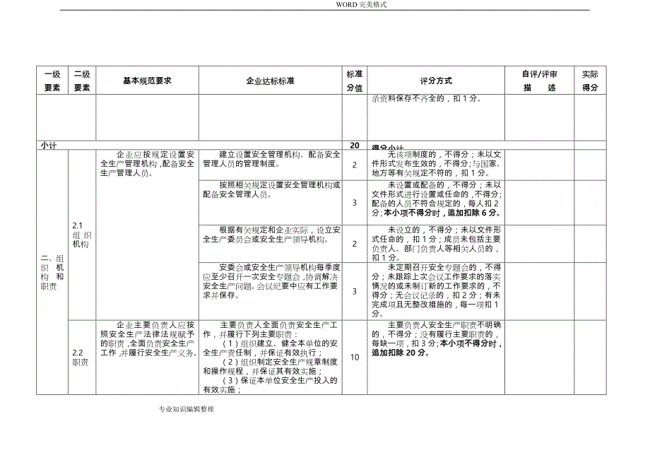 《企业安全生产标准化基本规范方案》[AQT9006_2010]评分细则_第4页