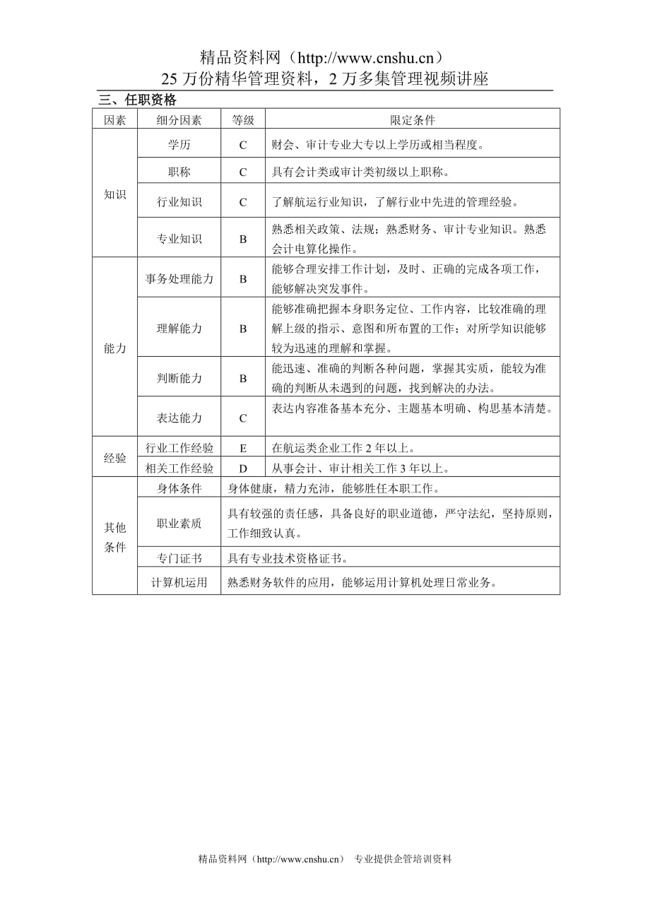 （财务内部审计）财务审计部财务审计主管岗位任务说明书_第3页