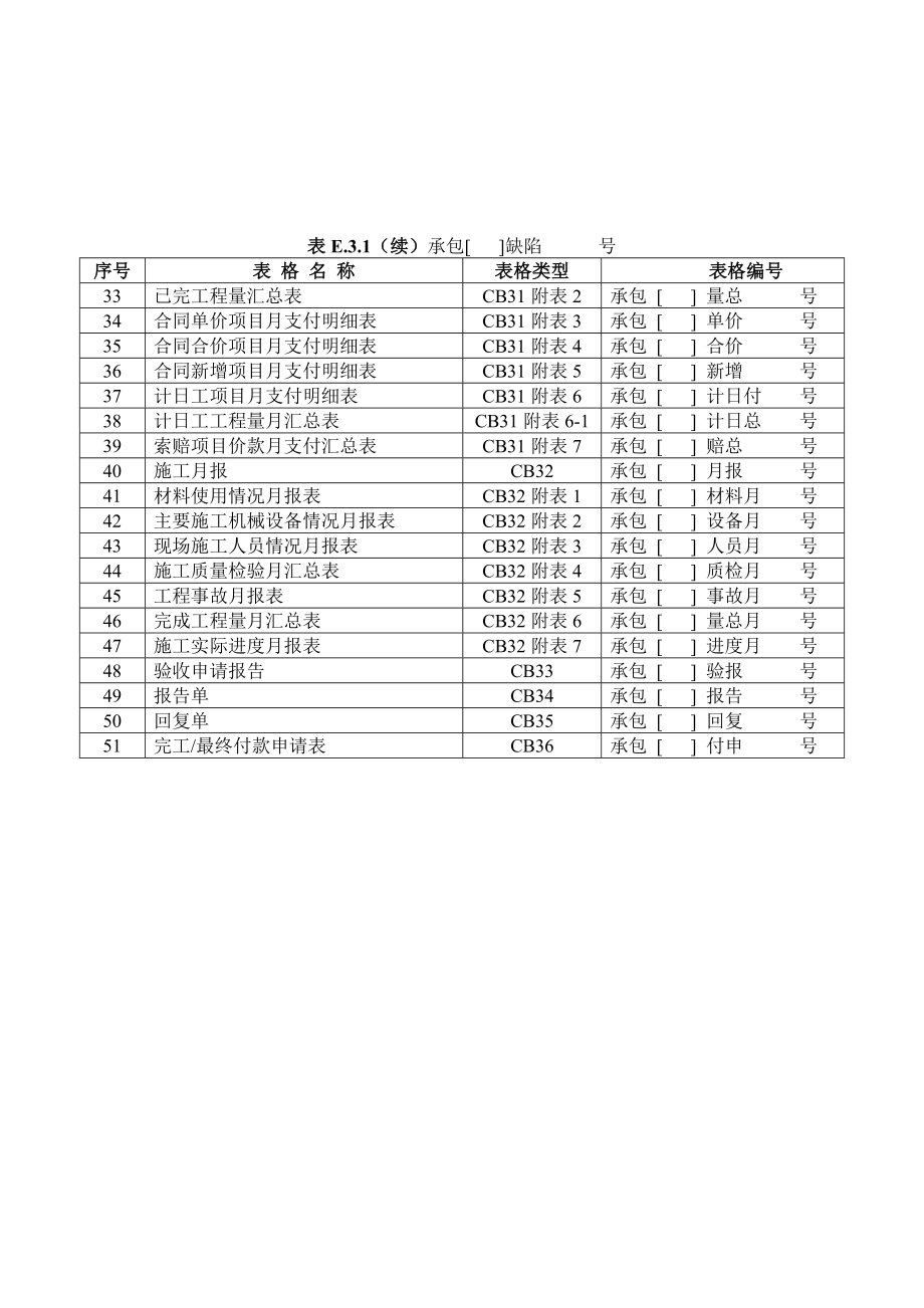 （建筑工程监理）水利工程资料表格全套本部分包括施工单位用表及监理单_第2页