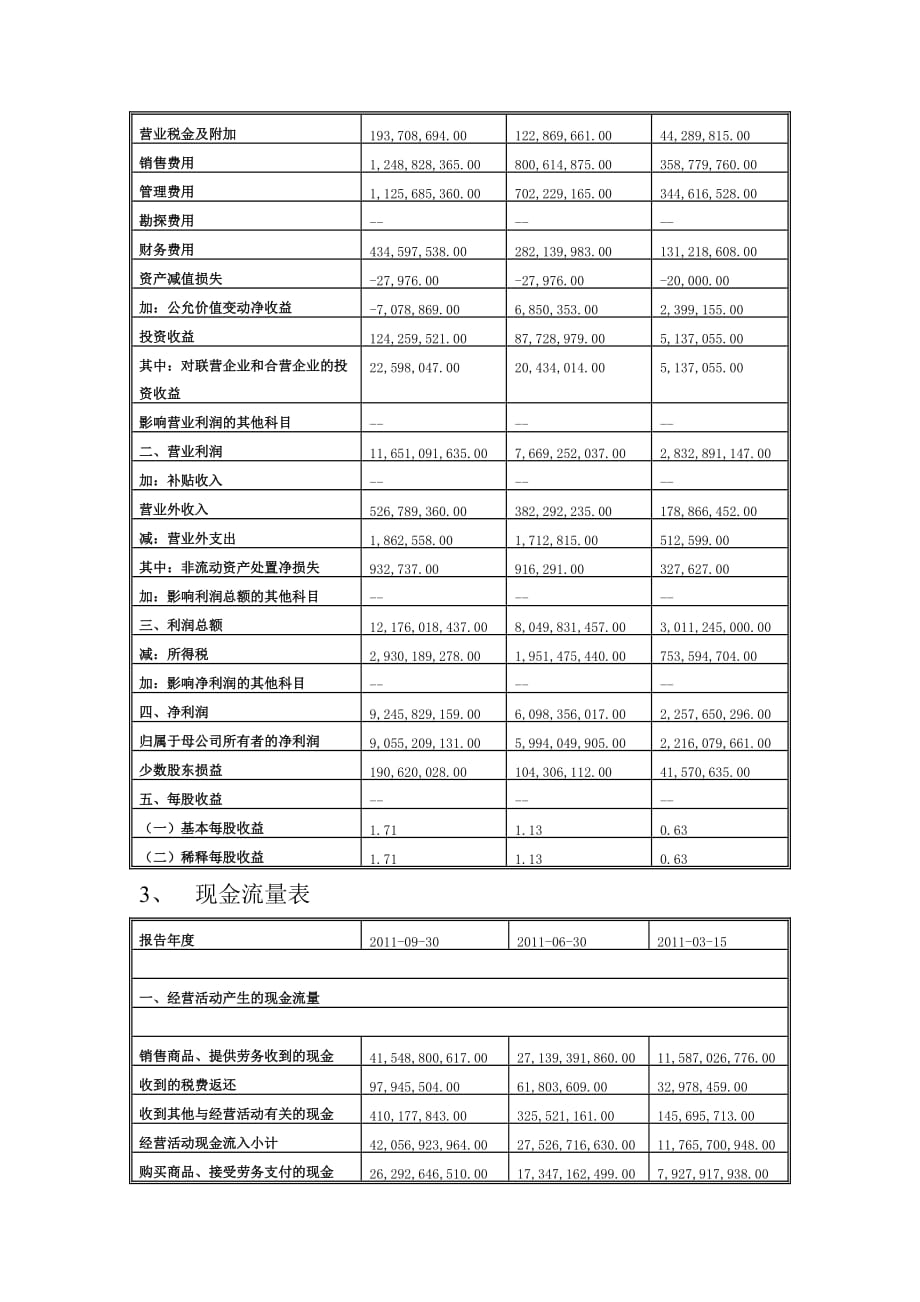 （财务管理报告）海螺水泥的财务分析报告_第4页