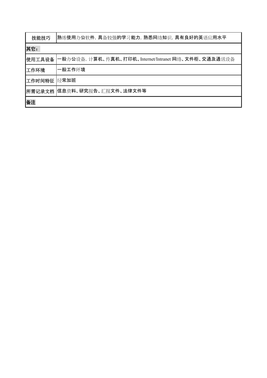 （研发管理）信托投资公司信托理财部研发专责职务说明书_第3页