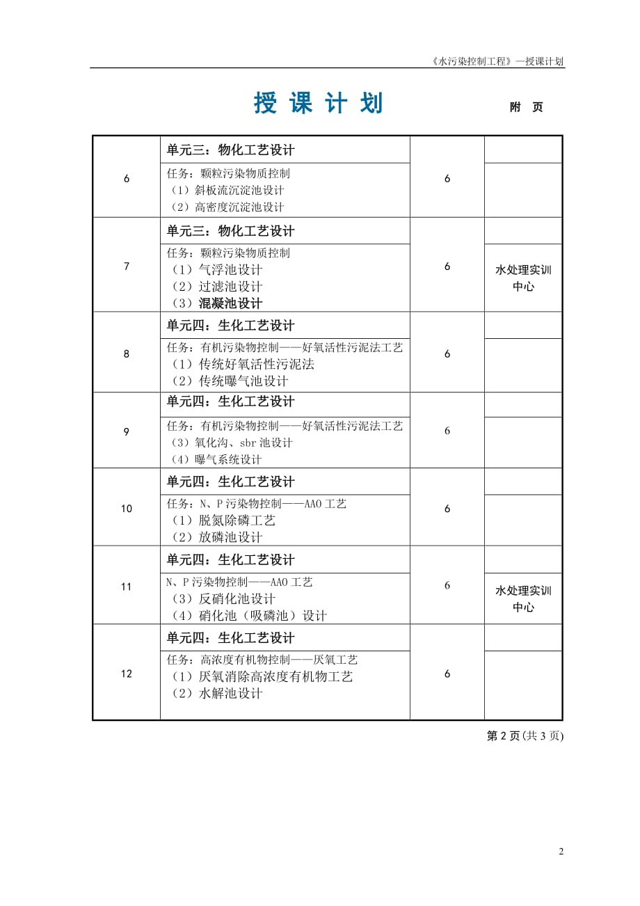 （建筑工程管理）水污染控制工程授课计划_第2页