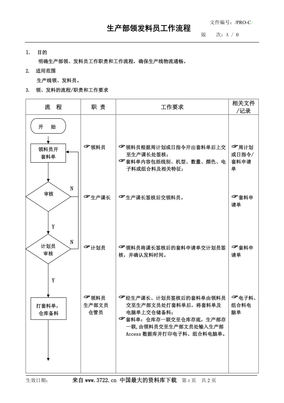 （质量认证）ISO生产部领发料员工作流程_第1页