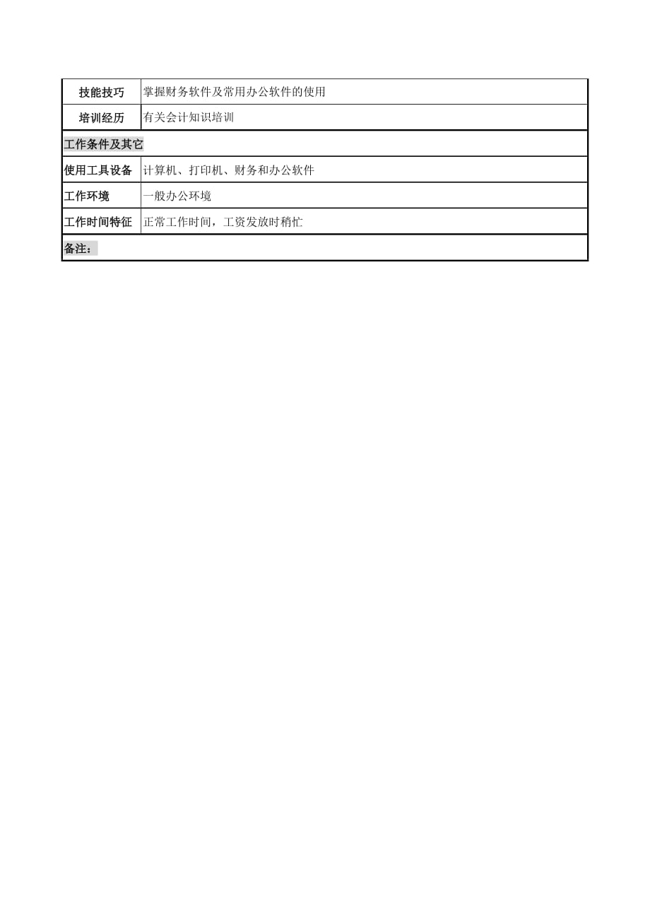 （财务会计）工资会计岗位说明书_第2页