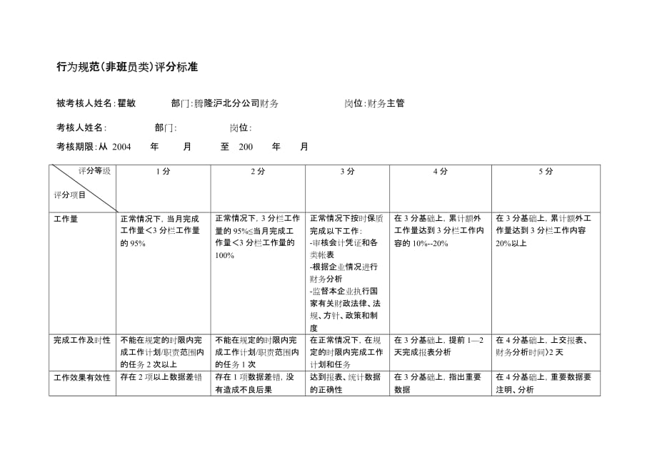 （财务管理表格）上海市电力公司市区供电公司财务主管行为规范考评表_第2页