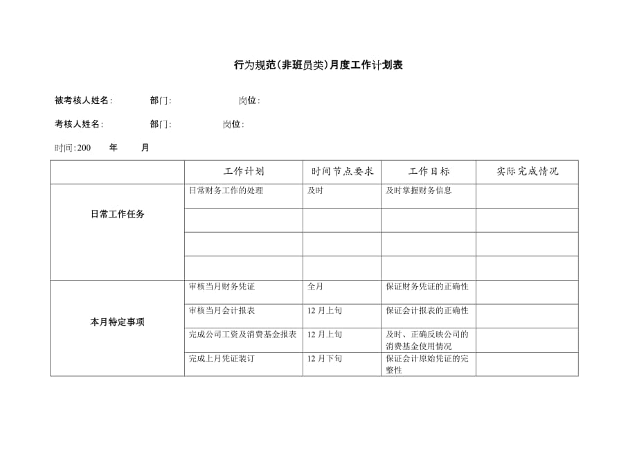 （财务管理表格）上海市电力公司市区供电公司财务主管行为规范考评表_第4页