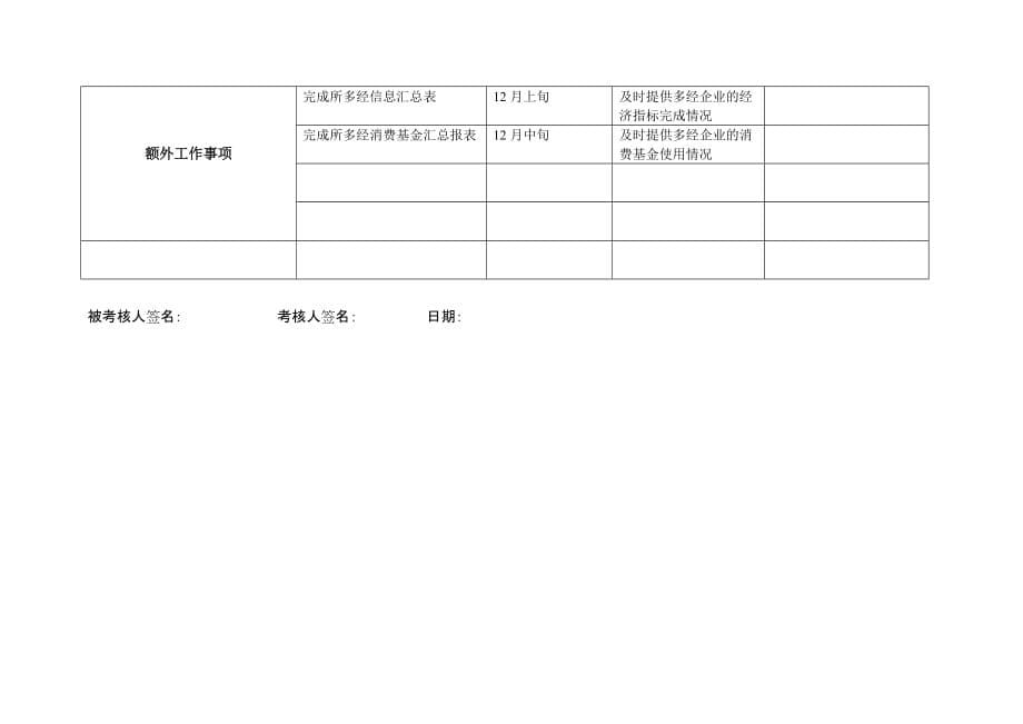 （财务管理表格）上海市电力公司市区供电公司财务主管行为规范考评表_第5页