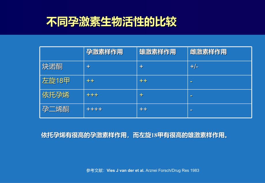 妈富隆与左炔诺孕酮(LNG)的比较_第3页