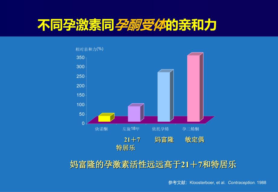 妈富隆与左炔诺孕酮(LNG)的比较_第4页