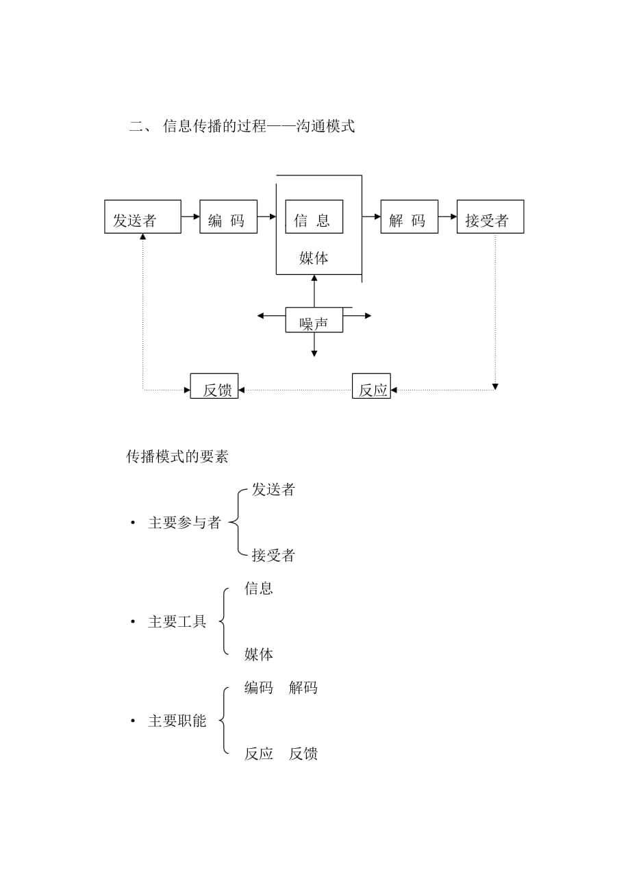 （促销管理）营销沟通与促销组合_第2页