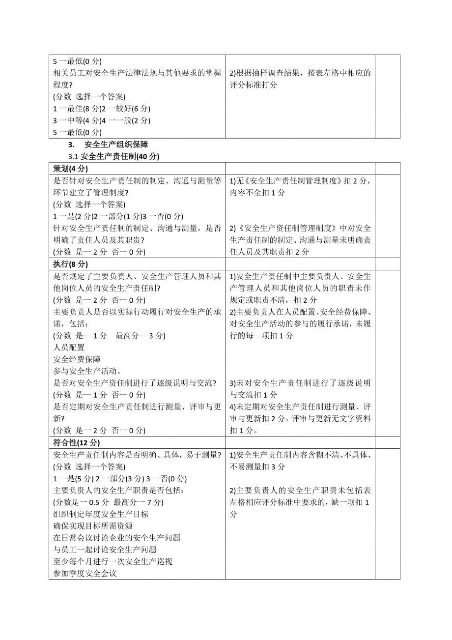 （安全管理套表）小型露天采石场安全标准化自评表_第5页