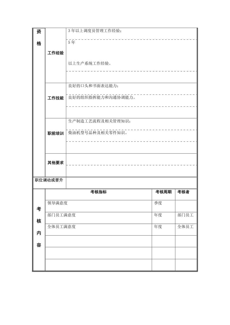 （岗位职责）江动股份外协调度职务说明书_第3页